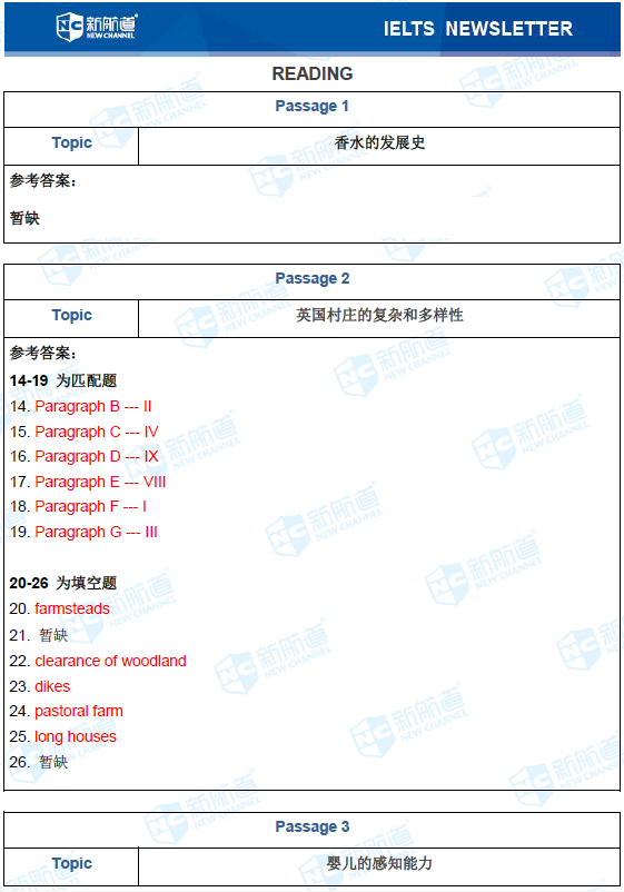 新航道2020年11月28日雅思考试回忆8.png