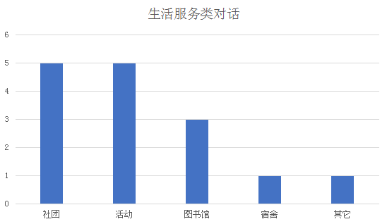 11月托福考情分析（阅读和听力）3.png
