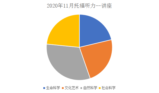 11月托福考情分析（阅读和听力）4.png