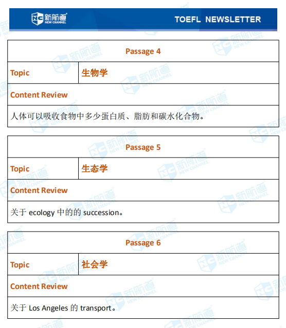 2021年1月20日托福考试回忆，又现旧题！2.png