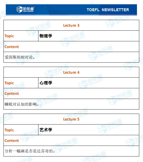 2021年1月20日托福考试回忆，又现旧题！5.png