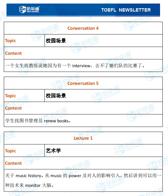 新航道2021年3月14日托福考试回忆7.png