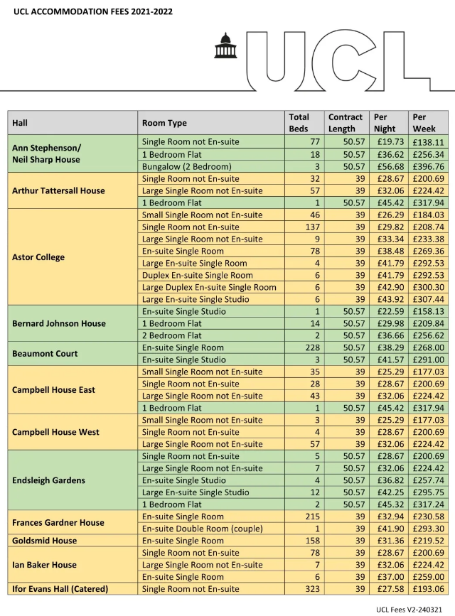 英国大学住宿费是多少?4.png 英国大学住宿费是多少?4.png
