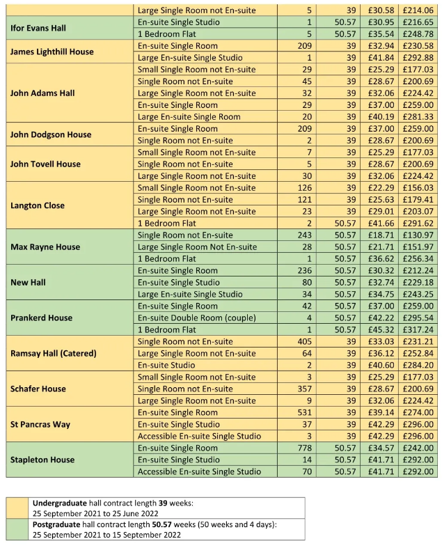 英国大学住宿费是多少?5.png 英国大学住宿费是多少?5.png