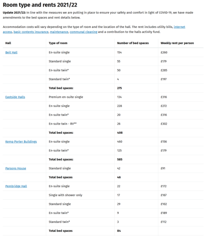 英国大学住宿费是多少?6.png 英国大学住宿费是多少?6.png