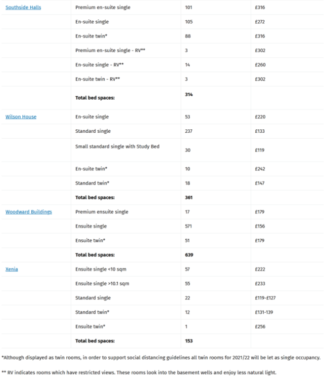 英国大学住宿费是多少?7.png 英国大学住宿费是多少?7.png