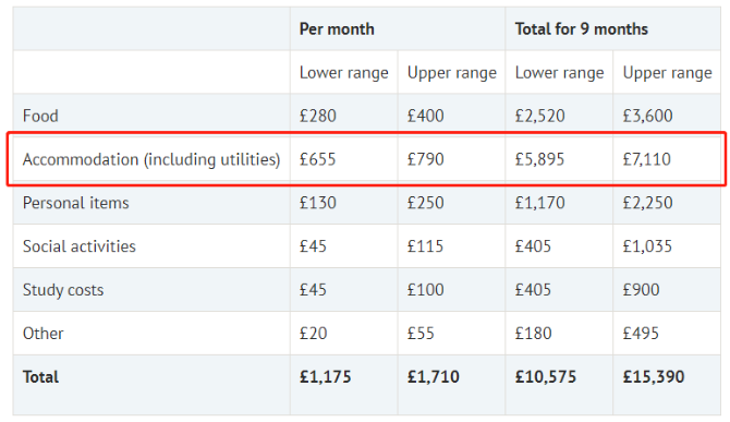 英国大学住宿费是多少?8.png 英国大学住宿费是多少?8.png