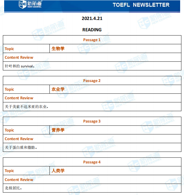 新航道2021年4月21日托福考试回忆1.png