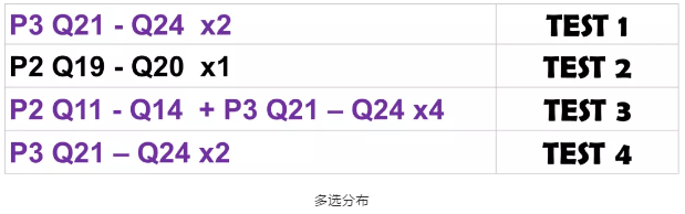 剑16听力题型及场景解析！2.png