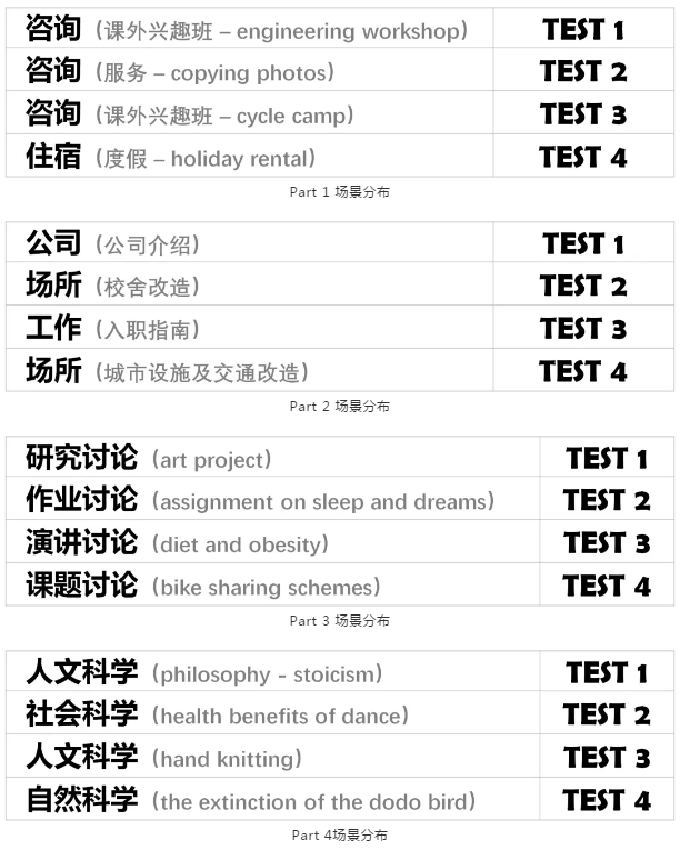 剑16听力题型及场景解析！3.png