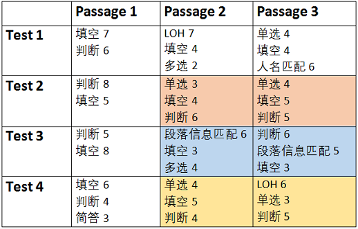 剑16阅读题型分析！2.png