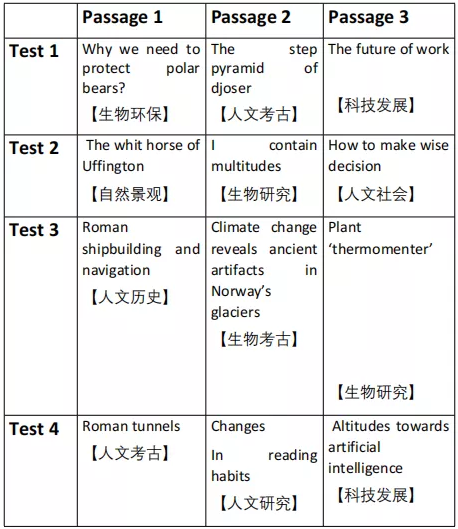 剑16阅读题型分析！3.png