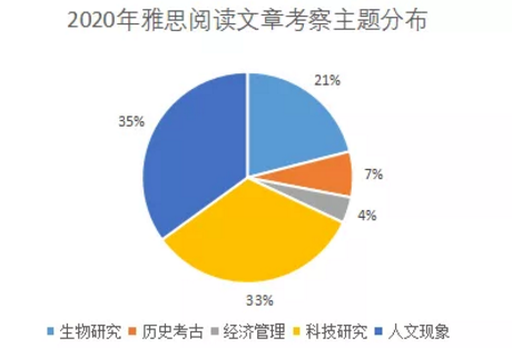 剑16阅读题型分析！4.png