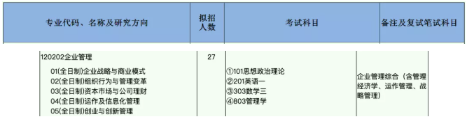 西南财经大学考研报录比分析（工商管理）1.png