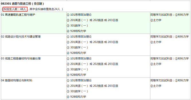 西南交通大学考研交通运输工程难吗？.png