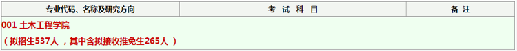 西南交通大学考研土木工程要考多少分？1.png