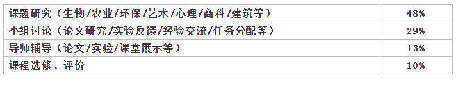 雅思听力7.png