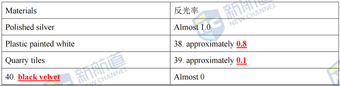 雅思表格题