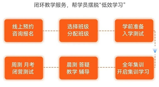 新航道2025考研全年课程