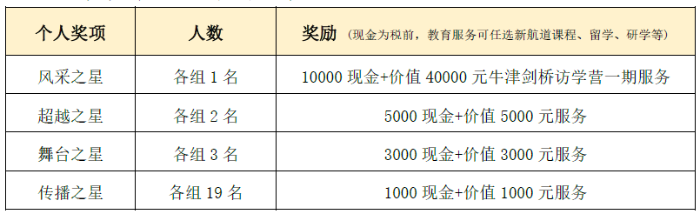 第五届“用英语讲中国故事”