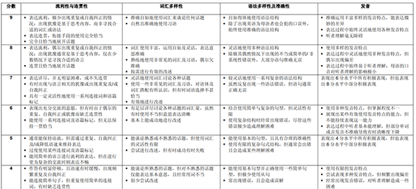 雅思考出8.5-9分，到底应该怎么做呢？