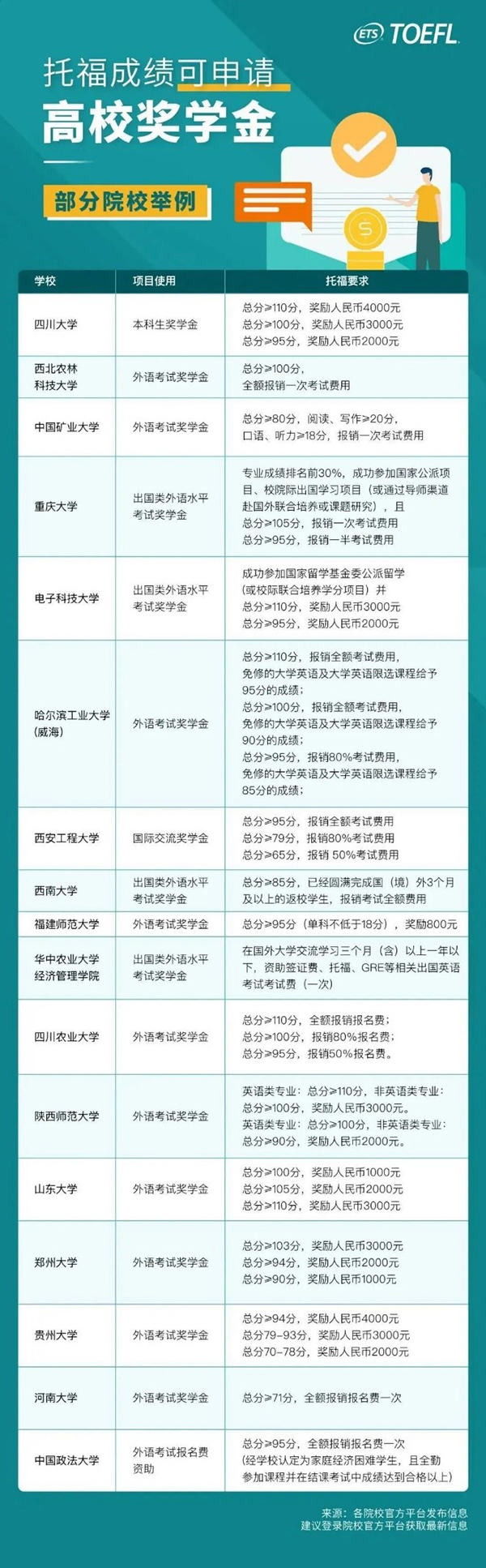 原来托福成绩不止能用来出国，还能让你在国内的生活就像“开了挂”一样！