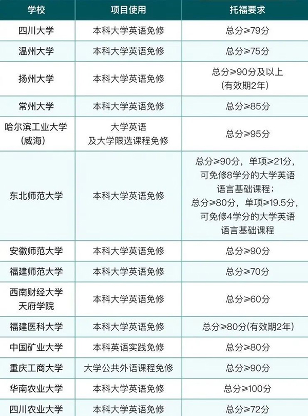 原来托福成绩不止能用来出国，还能让你在国内的生活就像“开了挂”一样！