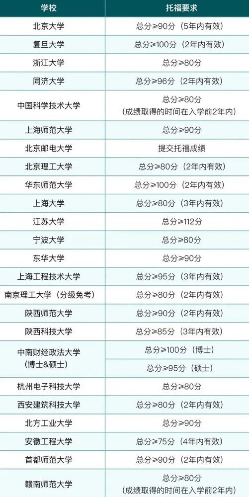 原来托福成绩不止能用来出国，还能让你在国内的生活就像“开了挂”一样！