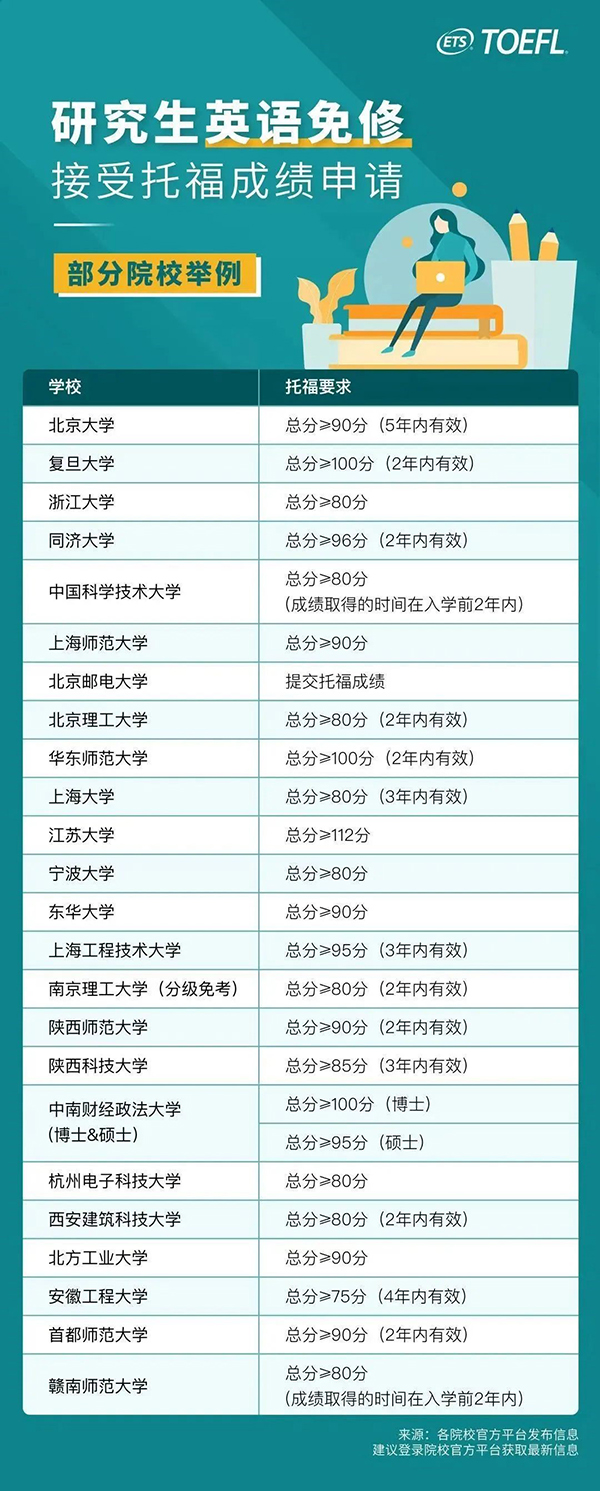原来托福成绩不止能用来出国，还能让你在国内的生活就像“开了挂”一样！