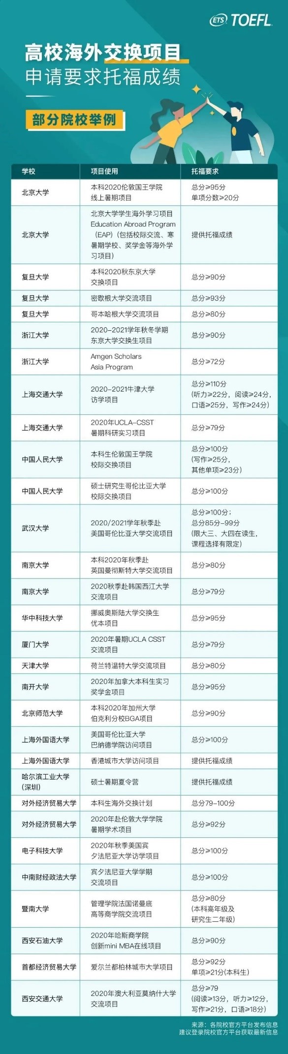 原来托福成绩不止能用来出国，还能让你在国内的生活就像“开了挂”一样！