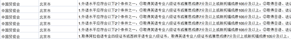 原来托福成绩不止能用来出国，还能让你在国内的生活就像“开了挂”一样！