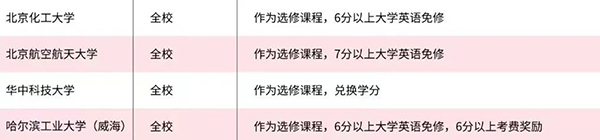 2024国考公告发布，雅思/托福成绩成众多国考岗位报考刚需！