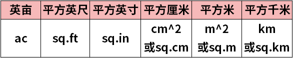 雅思机考怎么做标记能提高做题效率？