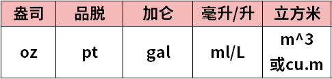 雅思机考怎么做标记能提高做题效率？