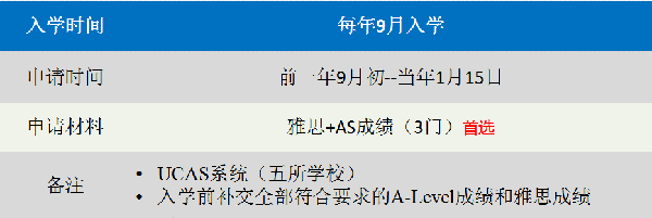 手握“世界名校通行证”，英国留学A-Level考试全解析