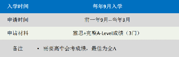 手握“世界名校通行证”，英国留学A-Level考试全解析