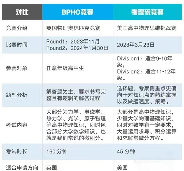 “物理竞赛双顶流”之一的物理碗竞赛开启报名啦！