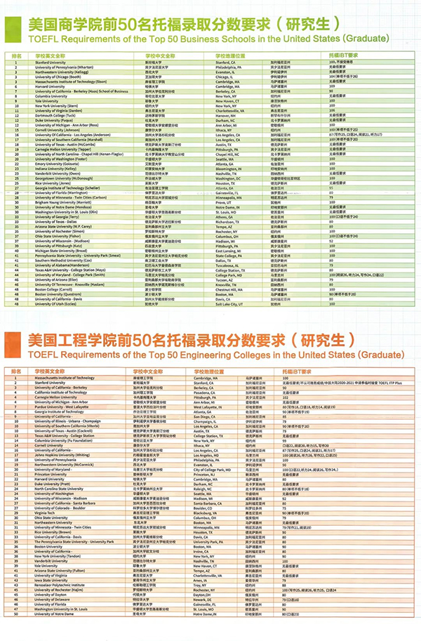 托福100分相当于什么水平？难不难达到？