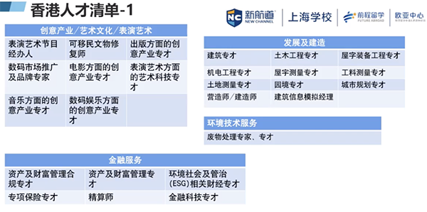 中国香港&新加坡留学如何合理规划时间轴？