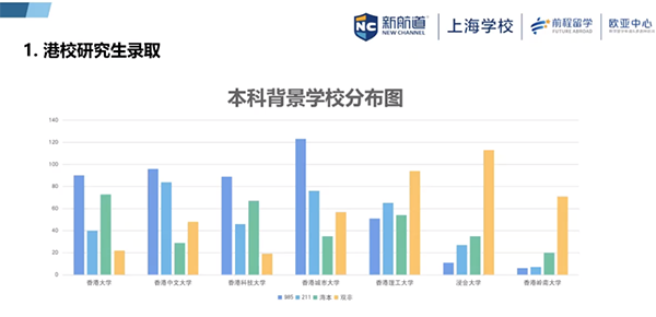 中国香港&新加坡留学如何合理规划时间轴？