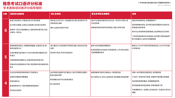 雅思口语4.5-7.5分的烤鸭们都是什么表现？