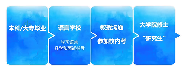 留学日本读研有何优势？又该选择何种方式？