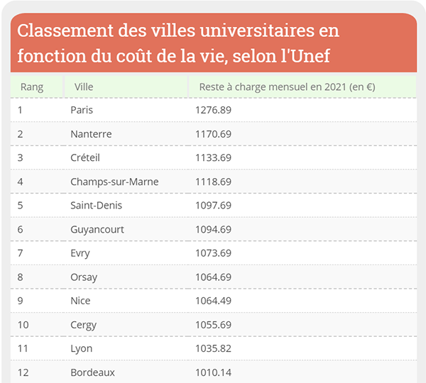 法国留学费用超全汇总，一年到底需要花多少钱？