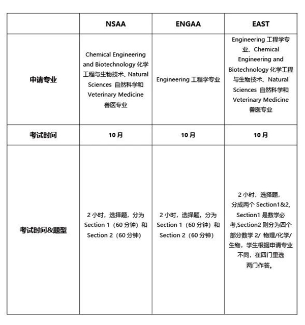 事关2025年剑桥申请！新笔试ESAT替代NSAA和ENGAA！帝国理工紧随政策