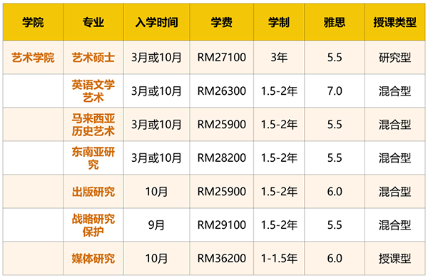 10万以下预算留学去哪里！马来西亚更有性价比！