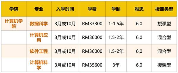 10万以下预算留学去哪里！马来西亚更有性价比！