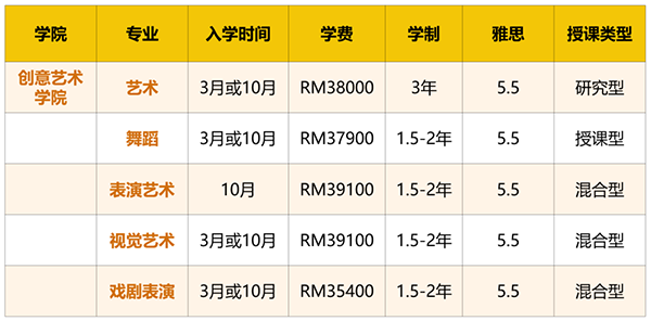 10万以下预算留学去哪里！马来西亚更有性价比！