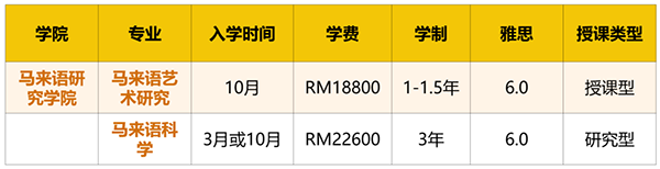 10万以下预算留学去哪里！马来西亚更有性价比！