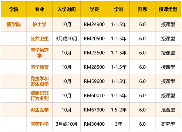 10万以下预算留学去哪里！马来西亚更有性价比！