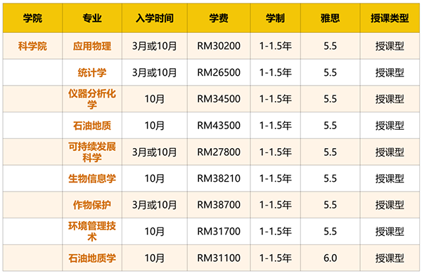 10万以下预算留学去哪里！马来西亚更有性价比！